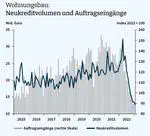 Konjunkturaussichten - Eurozone und Deutschland